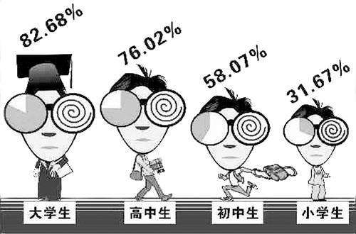 河南高度近視門診成立，只為你而來！